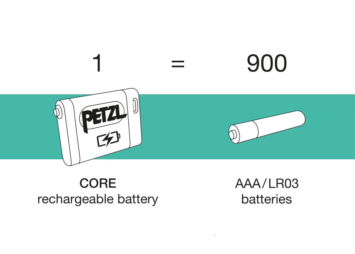 Petzl Core Battery - Image 3