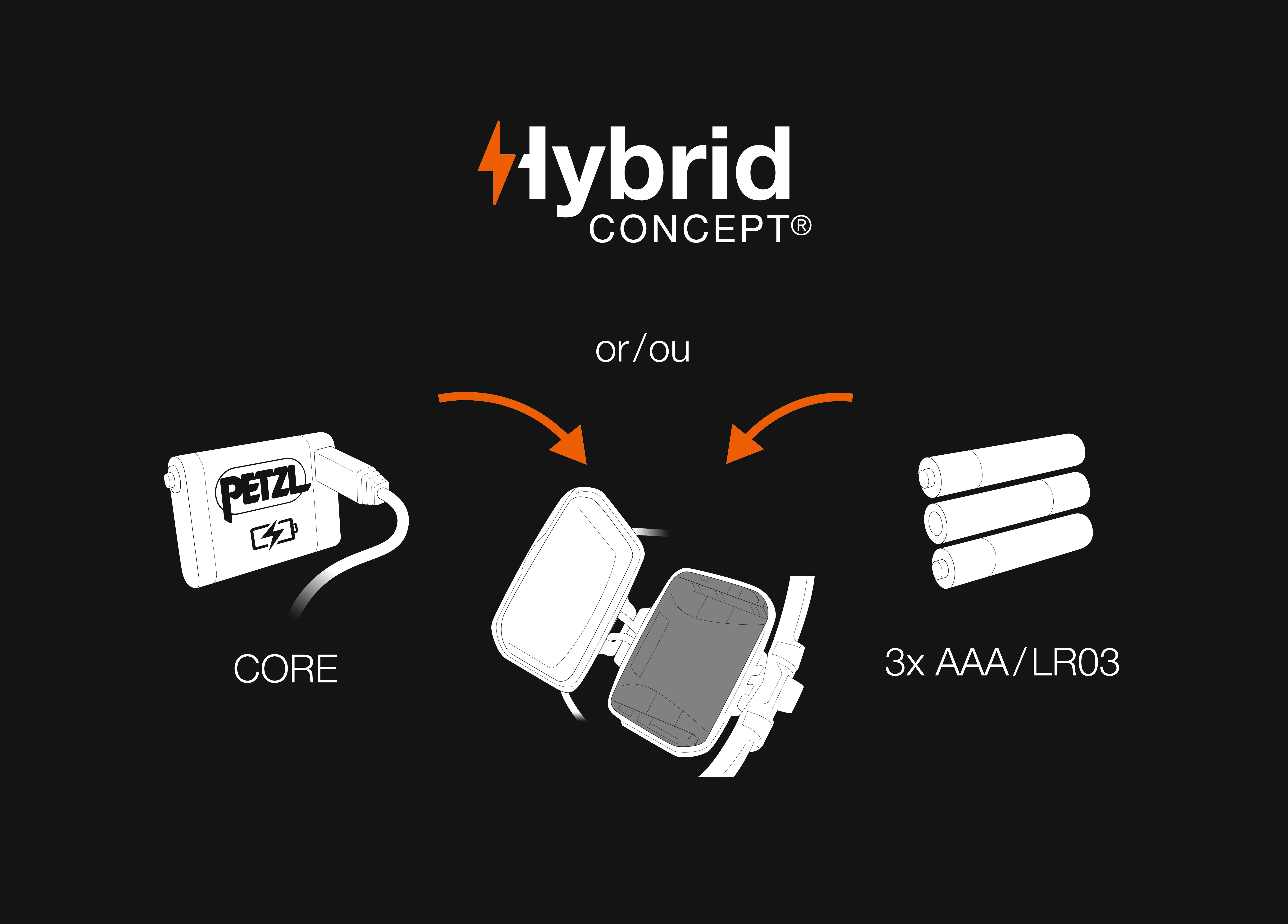 Petzl Iko Core Headtorch - Image 3