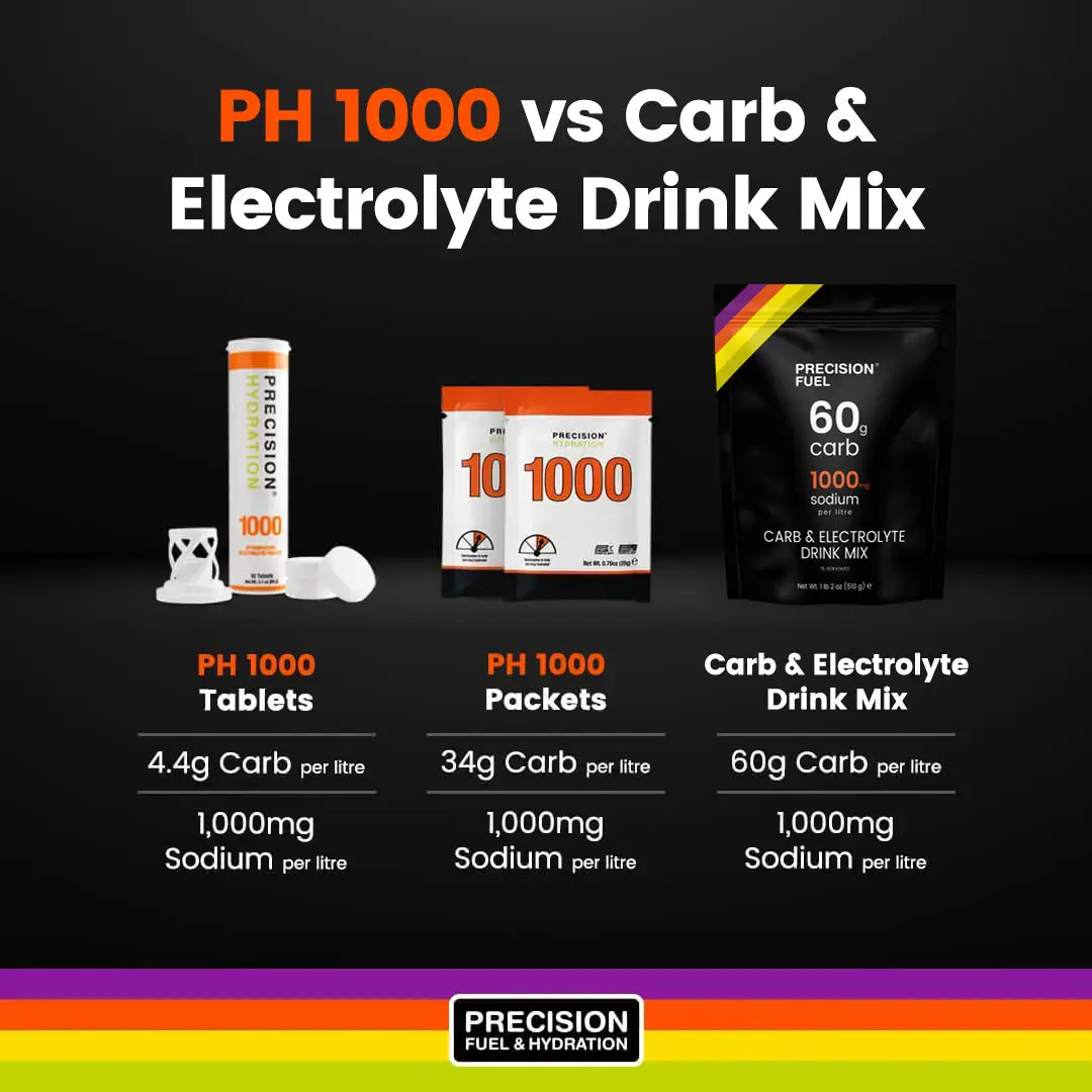 Precision Fuel Energy & Electrolyte Mix 510g - Image 3