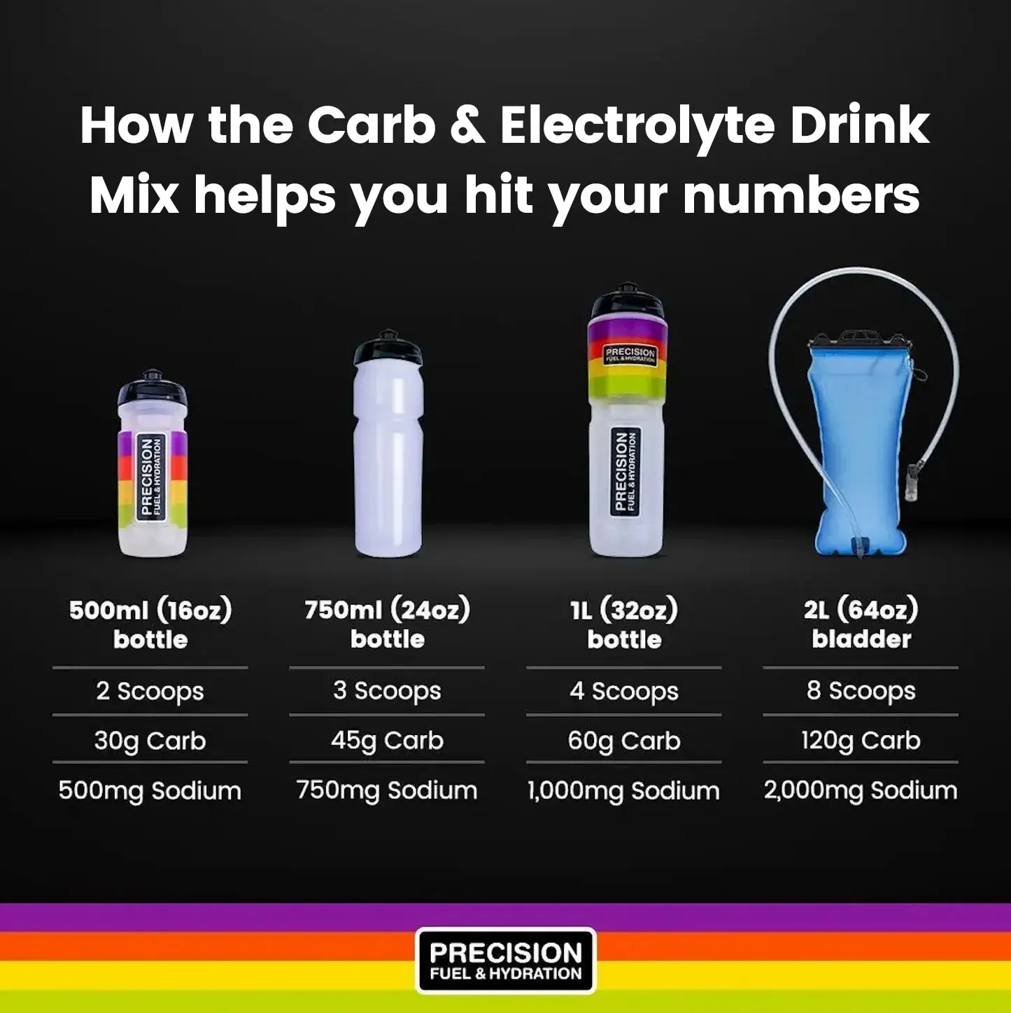 Precision Fuel Energy & Electrolyte Mix 510g - Image 4