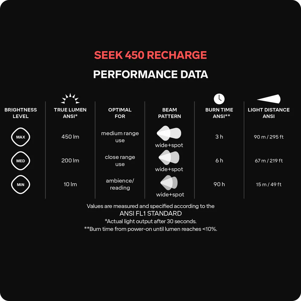 Silva Seek 450 Recharge Headtorch - Image 4